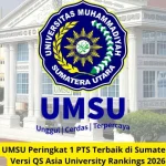 5 Universitas Terbaik di Sumatera dengan Program Agribisnis Unggul Versi QS Asia 2026