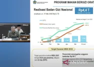 Anggaran MBG Membengkak: Delapan Celah Korupsi yang Diungkap KPK
