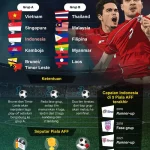Australia AFF 2026: Rumor Heboh Undang Socceroos ke Piala AFF, Ancaman Baru bagi Timnas Indonesia