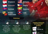 Australia AFF 2026: Rumor Heboh Undang Socceroos ke Piala AFF, Ancaman Baru bagi Timnas Indonesia