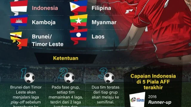 Australia AFF 2026: Rumor Heboh Undang Socceroos ke Piala AFF, Ancaman Baru bagi Timnas Indonesia