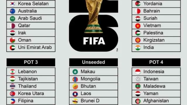 Australia Bersiap Menyongsong Piala Dunia 2026: Tantangan Baru, Peluang Besar, dan Persaingan di FIFA Matchday