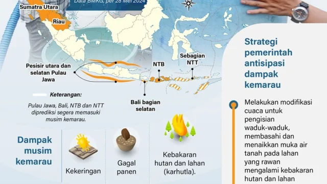 Bandung Diprediksi Masuk Kemarau Juni 2026, Simak Rincian Lengkapnya
