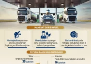 Biofuel Kelapa Sawit: Indonesia Uji Jalan Energi Masa Depan dengan Bensin Nabati
