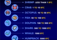 Bitcoin Naik ke Level Psikologis, Namun Whale Dump & Penjualan Miner Mengguncang Pasar