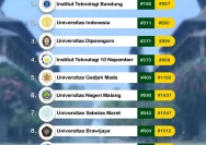 Daftar Kampus Teknik Elektro Terbaik di Medan Versi QS Asia 2026: Panduan Pilihan bagi Calon Mahasiswa