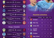 Drama Klasemen Liga Inggris: City dan Arsenal Bersaing Ketat di Puncak Musim