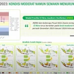 El Nino Godzilla 2026: Ancaman Musim Kering dan Risiko Kesehatan Besar di Indonesia