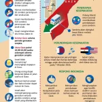 Gencatan Senjata Israel-Lebanon Buka Selat Hormuz: Dampak Geopolitik dan Energi Global