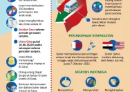 Gencatan Senjata Israel-Lebanon Buka Selat Hormuz: Dampak Geopolitik dan Energi Global