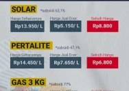 Harga BBM Nonsubsidi Melonjak, Solar Ikut Terkerek: Dampak dan Analisis Pasar