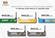 Harga BBM Subsidi Tetap Stabil Hingga 2026: Kebijakan Pemerintah, Stok Energi, dan Harga Minyak Mentah yang Terkendali