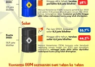 Harga BBM Subsidi Tetap Stabil hingga Akhir 2026: Kebijakan Pemerintah, Stok Energi, dan Harga Minyak Mentah