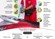 Harga BBM Tetap Stabil 2026, DPR Kritisi Janji Palsu Pemerintah
