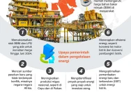 Harga Bensin Naik di Musim Panas: Kombinasi Pajak, Campuran Musim, dan Konflik Global Membuat Pengemudi Terbebani