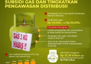 Harga LPG Naik Drastis April 2026: Rincian Lengkap, Penyebab, dan Tips Hemat Gas
