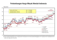 Harga Minyak Dunia Melonjak 7%: Ketegangan di Selat Hormuz Picu Kenaikan WTI & Brent