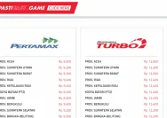 Harga Pertamax Turbo Melonjak ke Rp 19.400, Konsumen Diprediksi Turun Kelas ke Pertamax