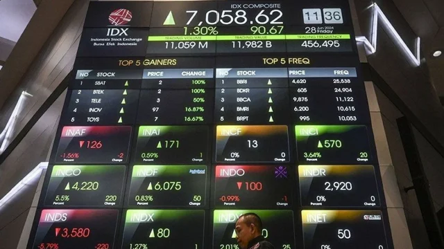 IHSG 7700 Diproyeksi Menguat: Analisis Terbaru dan 5 Saham Pilihan