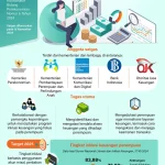 Indosat dan BTN Gandeng Langkah Strategis: Layanan Keuangan Digital Siap Perluas Inklusi di Indonesia
