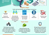 Indosat dan BTN Gandeng Langkah Strategis: Layanan Keuangan Digital Siap Perluas Inklusi di Indonesia