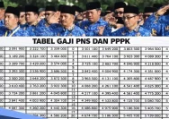 Jadwal dan Estimasi Besaran Gaji Ke-13 PNS 2026: Detail Nominal per Golongan