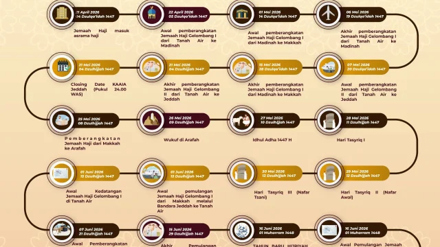 Jadwal Haji Jepara 2026: Lengkap, Mulai 3 Mei hingga 20 Mei dengan 5 Kloter
