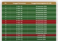 Jadwal, Harga Tiket, dan Cara Beli KA Kertapati‑Lubuklinggau April 2026: Panduan Lengkap