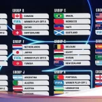 Jadwal Lengkap Piala Dunia 2026: Siaran TVRI, Grup B, dan Kekuatan Tim Tuan Rumah Kanada
