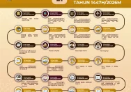 Jadwal Pemberangkatan Haji Embarkasi Medan 2026 Mulai 22 April, Detail Lengkap Gelombang dan Persiapan