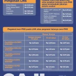 Jadwal Pencairan Gaji ke-13 PNS 2026: Detail Bulan Juni, Besaran, dan Aturan untuk ASN
