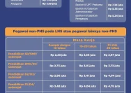 Jadwal Pencairan Gaji ke-13 PNS 2026: Detail Bulan Juni, Besaran, dan Aturan untuk ASN