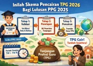 Jadwal Pencairan TPG 2026 Resmi: Panduan Lengkap Tanggal Penting untuk Guru Agar Tunjangan Cair Tepat Waktu