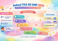 Jadwal Resmi TKA SD 2026: Panduan Lengkap bagi Siswa, Orang Tua, dan Sekolah