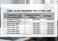 Kemenkeu Tanggung PPh 21 Seluruh 2026 untuk Lima Sektor Padat Karya, Dorong Daya Beli dan Pertumbuhan Ekonomi