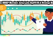 KOSPI Meroket ke Level Tertinggi Baru: Apa Penyebabnya dan Implikasinya bagi Investor