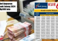 KUR Jateng Tembus Rp5,63 Triliun, Bantu 113 Ribu UMKM Jawa Tengah Dorong Ekonomi Digital