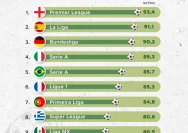 Liga China Meroket: Rekor Dunia dan Bintang Baru Mengguncang Dunia Sepak Bola Asia