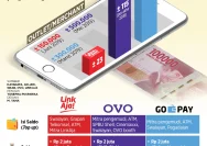 LinkAja vs OVO 2026: Mana Dompet Digital Paling Menguntungkan? Perbandingan Biaya, Cashback, dan Keamanan