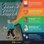 Manfaat Bersepeda: Gowes Santai dengan Hasil Kesehatan Maksimal