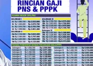 Masa Kerja PPPK Paruh Waktu 1 Tahun: Hak, Perpanjangan, dan Peluang Naik Jabatan