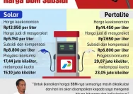 Mengapa Harga BBM Subsidi Dijaga Tanpa Kenaikan Hingga 2026: Kebijakan, Stok, dan Harga Minyak Dunia