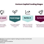 Mengapa Venture Capital Kini Pilih Nilai Jangka Panjang Daripada Hype Sekejap?