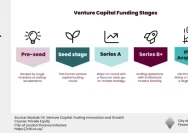 Mengapa Venture Capital Kini Pilih Nilai Jangka Panjang Daripada Hype Sekejap?