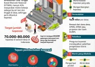 Misteri Skema Koperasi Merah Putih: Dirut Agrinas Akui Tak Tahu, Manajer Terikat PKWT