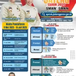 Panduan Lengkap SPMB Jawa Tengah 2026: Jadwal, Kuota, dan Alur Pendaftaran