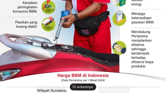 Pemerintah Pastikan Harga BBM Subsidi Tetap Stabil hingga Akhir 2026