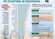 Penurunan Stunting dan Kematian Ibu serta Bayi di Jawa Tengah: Capaian Positif TP PKK 2025