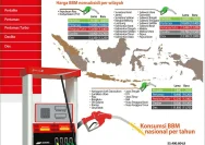 Penyesuaian Harga BBM Nonsubsidi: Pemerintah Jaga Daya Beli, Risiko Inflasi & Dampak Logistik Terungkap