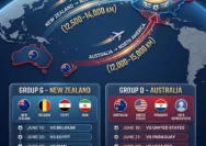 Piala AFC: Kunci Strategi Iran dan Ambisi Selandia Baru di Piala Dunia 2026